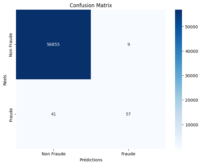 Intelligent Bank Fraud Detection System