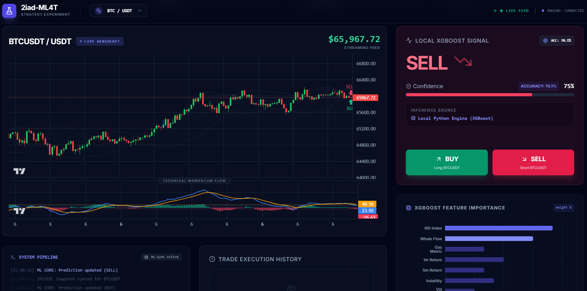 Machine Learning-Based Algorithmic Trading System for Crypto Markets